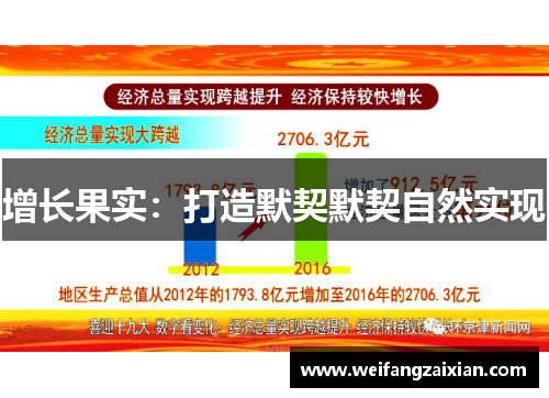 增长果实：打造默契默契自然实现